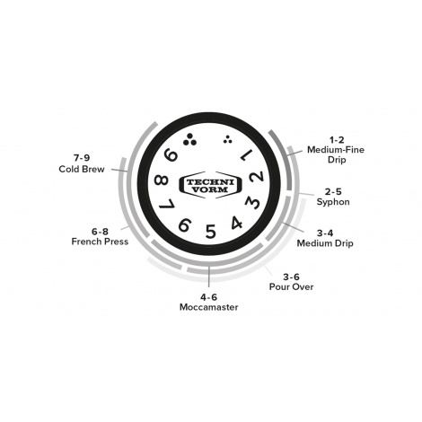 Moccamaster KM5 grinder