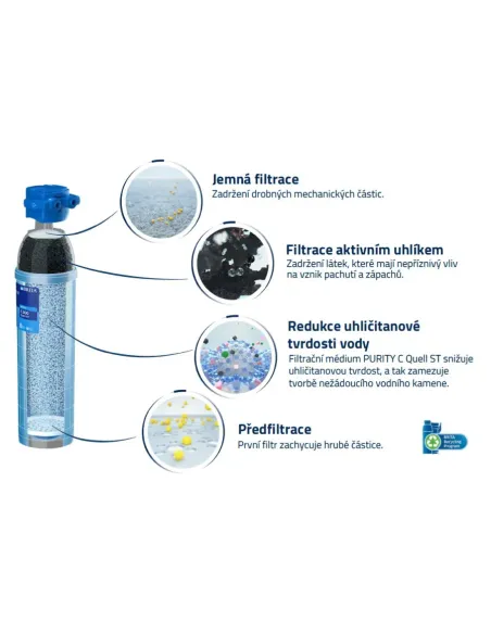 Brita PURITY C50 Quell ST vodní filtr
