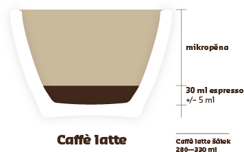 latte