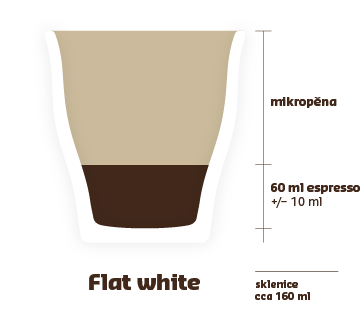 flat-white