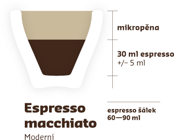 macchiato